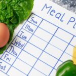 MetaBoost 7 day meal plan with meal planner list